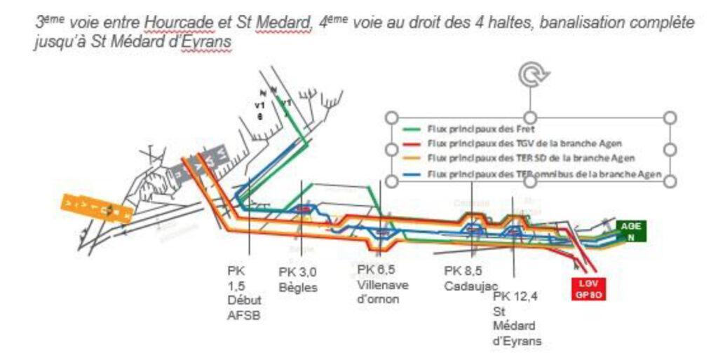 "Présentation