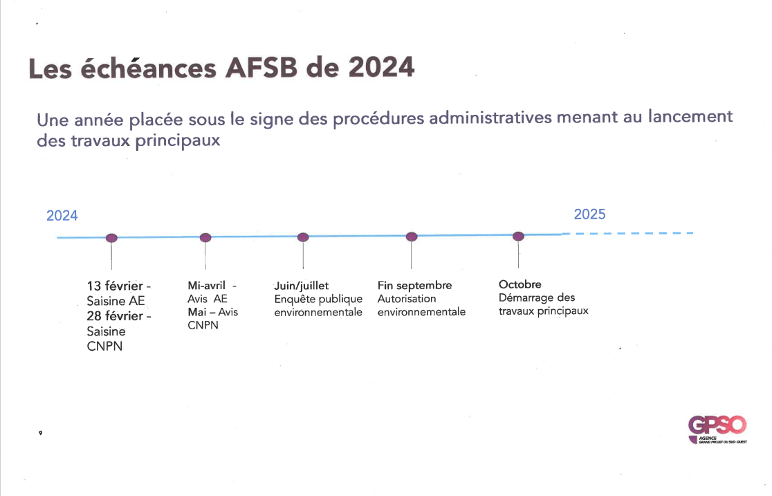 Calendrier des travaux sur les AFSB