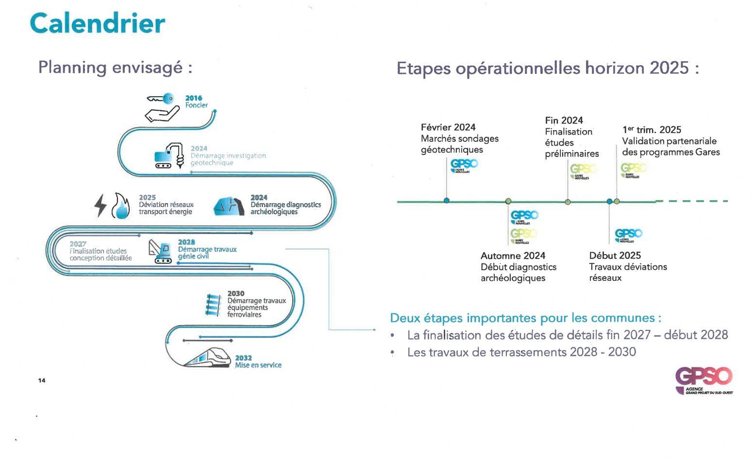 Calendrier des travaux sur les Lignes Nouvelles