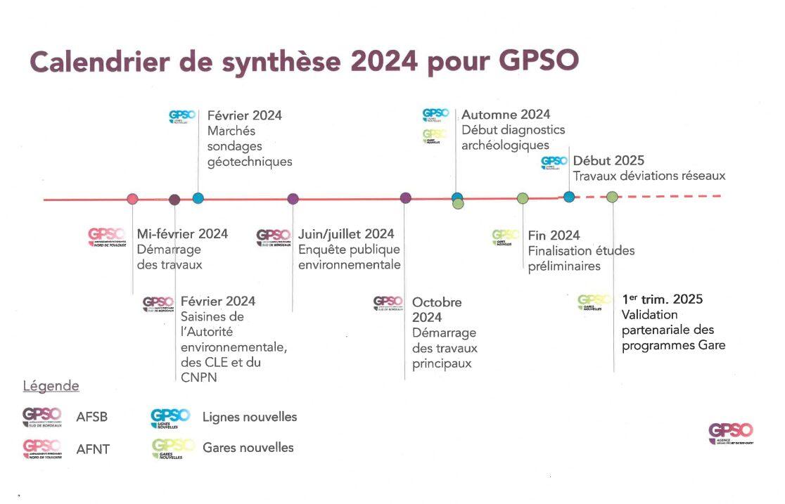 Calendrier des travaux sur l'ensemble des opérations en 2024